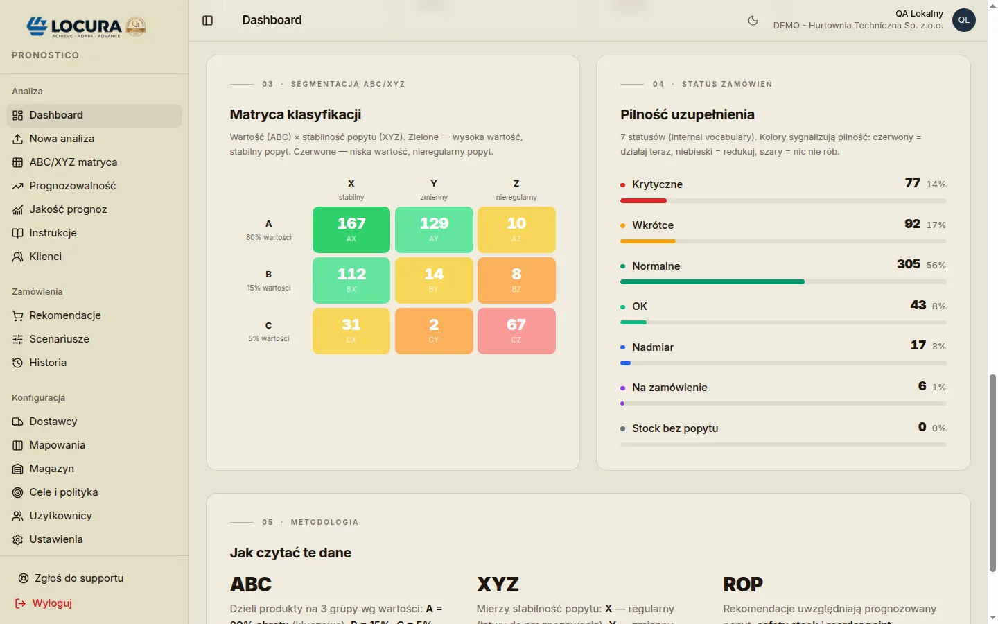 PRONOSTICO - Dashboard